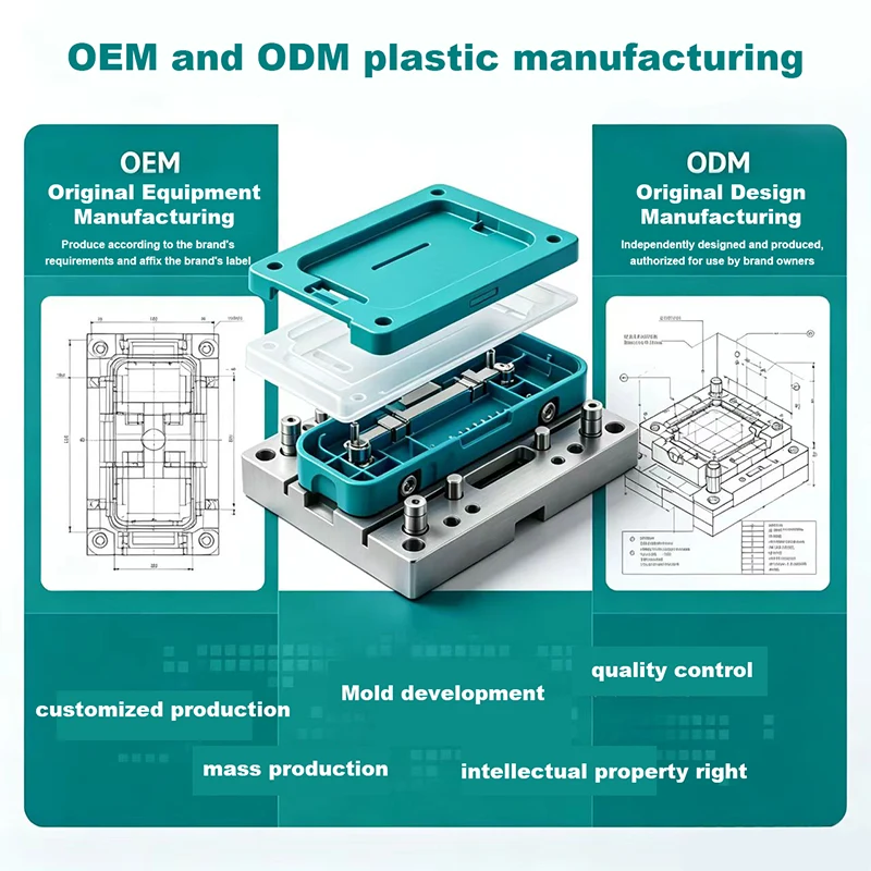 OEM- ja ODM-muovivalmistus